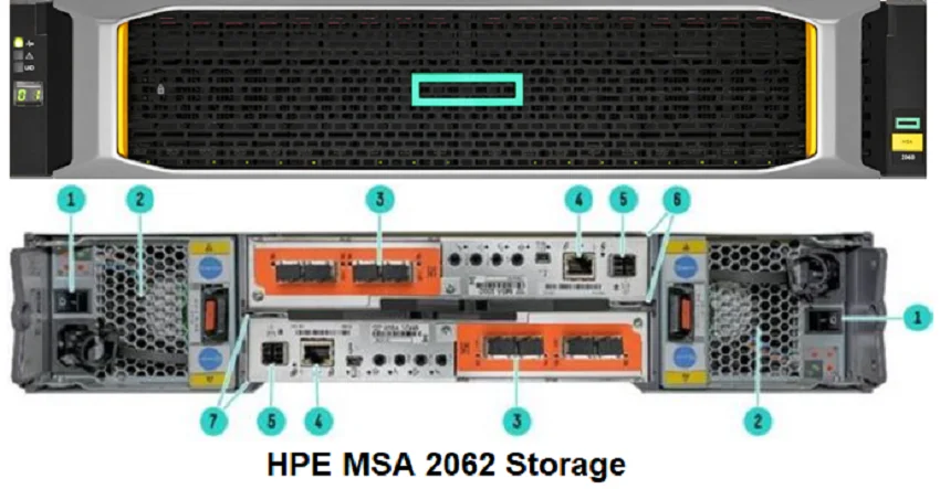HPE MSA 2062