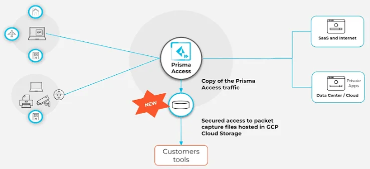 Representative Firewall & security image for Palo Alto Prisma Access